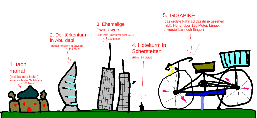 Größenvergleichsgemälde